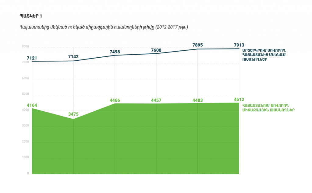 International_students_Armenia-1024x636